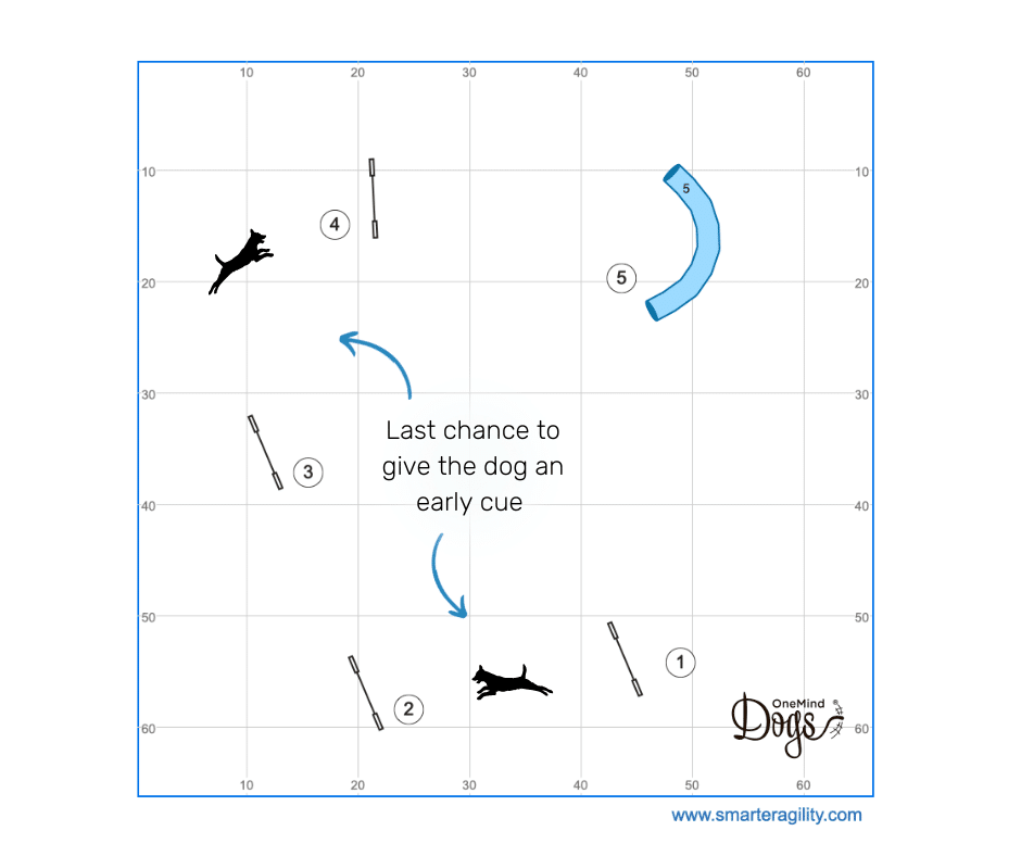 agility handling threadle
