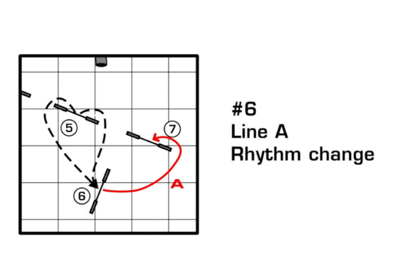 agility course analysis